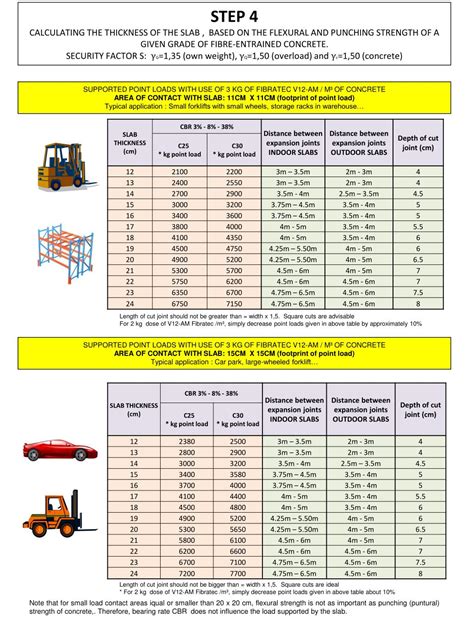 concrete driveway thickness chart